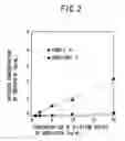 Fig. 03 - METHOD OF ASSAYING PHYSIOLOGICALLY ACTIVE SUBSTANCE OF BIOLOGICAL ORIGIN, KIT FOR ASSAYING PHYSIOLOGICALLY ACTIVE SUBSTANCE OF BIOLOGICAL ORIGIN AND APPARATUS FOR ASSAYING PHYSIOLOGICALLY ACTIVE SUBSTANCE OF BIOLOGICAL ORIGIN