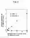 Fig. 04 - METHOD OF ASSAYING PHYSIOLOGICALLY ACTIVE SUBSTANCE OF BIOLOGICAL ORIGIN, KIT FOR ASSAYING PHYSIOLOGICALLY ACTIVE SUBSTANCE OF BIOLOGICAL ORIGIN AND APPARATUS FOR ASSAYING PHYSIOLOGICALLY ACTIVE SUBSTANCE OF BIOLOGICAL ORIGIN