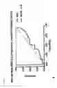 Fig. 05 - EARLY PROSTATE CANCER ANTIGEN-2: A NOVEL SERUM SPECIFIC MARKER FOR PROSTATE CANCER DETECTION