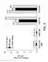 Fig. 09 - Mass spectrometry quantitation of P450 isoforms in hepatocytes