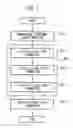 Fig. 03 - Process for producing photovoltaic device