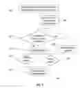 Fig. 06 - DISABLING OF SERVICES ON A COMMUNICATION DEVICE