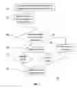 Fig. 08 - DISABLING OF SERVICES ON A COMMUNICATION DEVICE