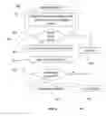 Fig. 09 - DISABLING OF SERVICES ON A COMMUNICATION DEVICE
