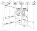 Fig. 01 - Charging some or all of the cost of a call to a callee