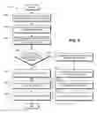 Fig. 06 - Systems and methods for providing location-based application authentication using a location token service