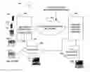 Fig. 01 - Systems, methods, and apparatus to enable backup wireless devices