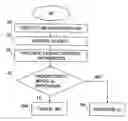 Fig. 01 - Method and arrangement in a telecommunication system