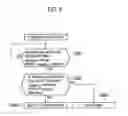 Fig. 06 - Cell selection method and mobile station