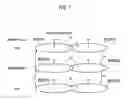 Fig. 07 - Cell selection method and mobile station