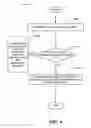 Fig. 07 - Systems, methods and apparatus for facilitating handover control using resource reservation with frequency reuse