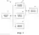 Fig. 02 - Portable security system built into cell phones