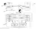 Fig. 07 - Single to multi-user synchronous application conversion