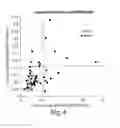 Fig. 06 - Method For Diagnosing Multiple Sclerosis