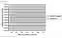 Fig. 14 - Compositions and methods to detect influenza variants