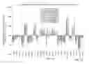 Fig. 02 - ASSESSMENT OF EFFECT OF AN AGENT ON A HUMAN BIOLOGICAL CONDITION USING RODENT GENE EXPRESSION PANELS