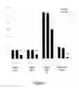 Fig. 02 - DETECTING AND CONTROLLING ABNORMAL HEMATOPOIESIS