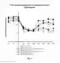 Fig. 02 - Methods and compositions
