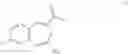 Fig. 02 - Substituted benzoazepines as toll-like receptor modulators