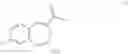 Fig. 08 - Substituted benzoazepines as toll-like receptor modulators
