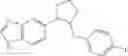 Fig. 141 - Inhibitors