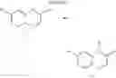 Fig. 53 - Inhibitors of PI3 kinase