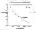 Fig. 01 - Methods of Treating Diseases Using Inhibitors of Nucleoside Phosphorylases and Nucleosidases