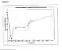 Fig. 18 - Methods of Treating Diseases Using Inhibitors of Nucleoside Phosphorylases and Nucleosidases