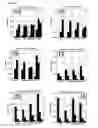 Fig. 24 - Methods of Treating Diseases Using Inhibitors of Nucleoside Phosphorylases and Nucleosidases