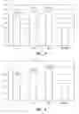 Fig. 03 - Wound and skin care compositions