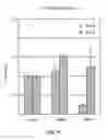 Fig. 13 - METHOD OF TREATING NEURODEGENERATIVE DISEASE