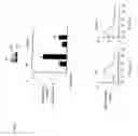 Fig. 08 - MODULATION OF MLCK-L EXPRESSION AND USES THEREOF