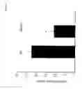 Fig. 10 - MODULATION OF MLCK-L EXPRESSION AND USES THEREOF