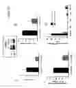 Fig. 11 - MODULATION OF MLCK-L EXPRESSION AND USES THEREOF