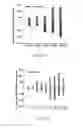 Fig. 08 - Administration of exogenous miRNA or siRNA