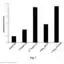 Fig. 08 - mRNA cap analogs