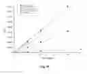 Fig. 11 - mRNA cap analogs