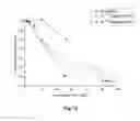 Fig. 13 - mRNA cap analogs