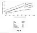 Fig. 16 - mRNA cap analogs
