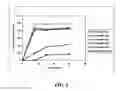 Fig. 02 - Oral dosage form of tetrahydrocannabinol and a method of avoiding and/or suppressing hepatic first pass metabolism via targeted chylomicron/lipoprotein delivery