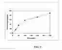 Fig. 04 - Oral dosage form of tetrahydrocannabinol and a method of avoiding and/or suppressing hepatic first pass metabolism via targeted chylomicron/lipoprotein delivery