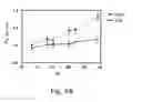 Fig. 12 - Compositions including quinonoid derivatives of cannabinoids for therapeutic use