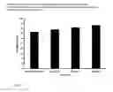 Fig. 08 - Driectly Compressible High Functionality Granular Microcrystalline Cellulose Based Excipient, Manufacturing Process and Use Thereof