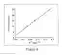 Fig. 08 - Large-scale colloidal crystals and macroporous polymers and method for producing