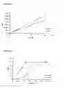Fig. 02 - Monomers issued from renewable resources and process for polymerising them