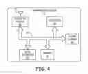 Fig. 05 - Implantable medical device with selectively configurable exposure operating mode programming options