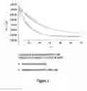 Fig. 03 - Degradable biocompatible block copolymer
