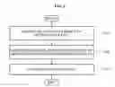 Fig. 04 - METHOD AND APPARATUS FOR CREATING AND REPRODUCING OF MOTION EFFECT