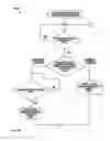 Fig. 149 - In-Wall Occupancy Sensor with RF Control