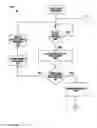 Fig. 41 - In-Wall Occupancy Sensor with RF Control
